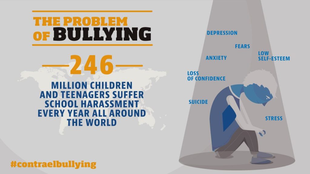 #contraelbullying